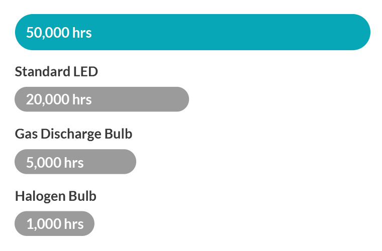 Mobile OT Lights